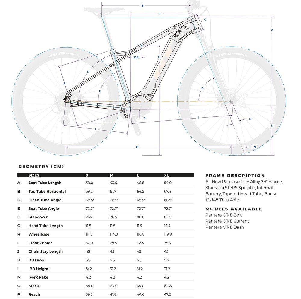 e-Pantera Current - 