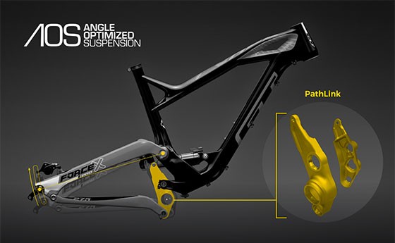 ANGLE OPTIMIZED SUSPENSION